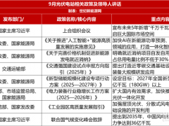 重磅連發(fā)！最強政策月，如何“拯救”光伏？